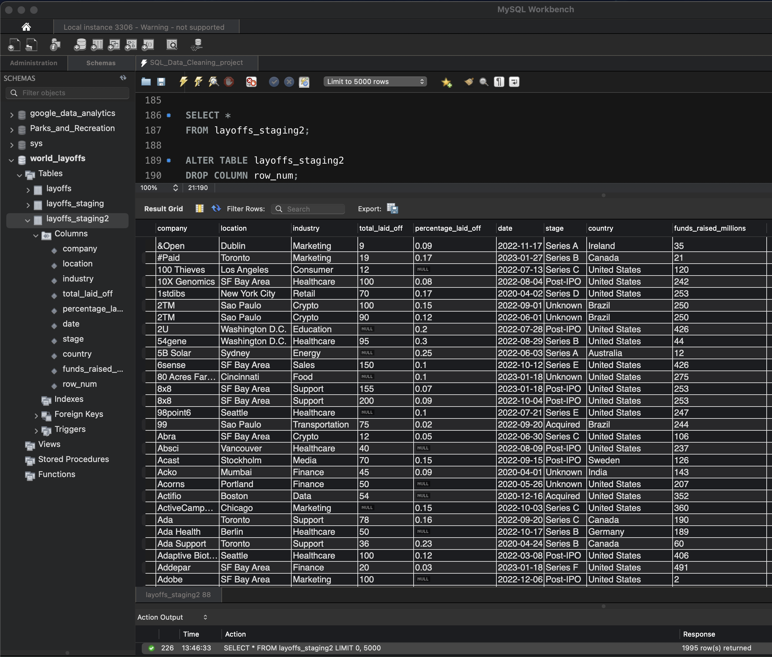 SQL Data Cleaning Project Image